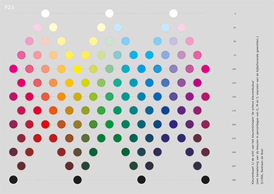 P23 - de schil van het CMY kleurenlichaam