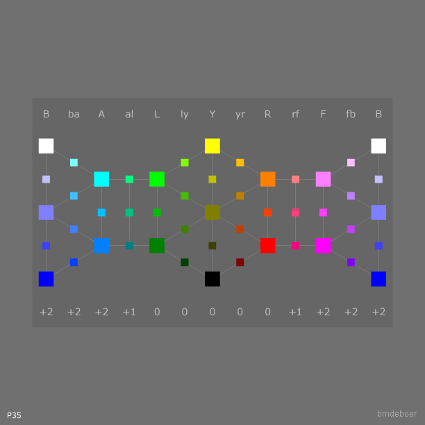 Eerste schets voor het RGB kleurenmodel