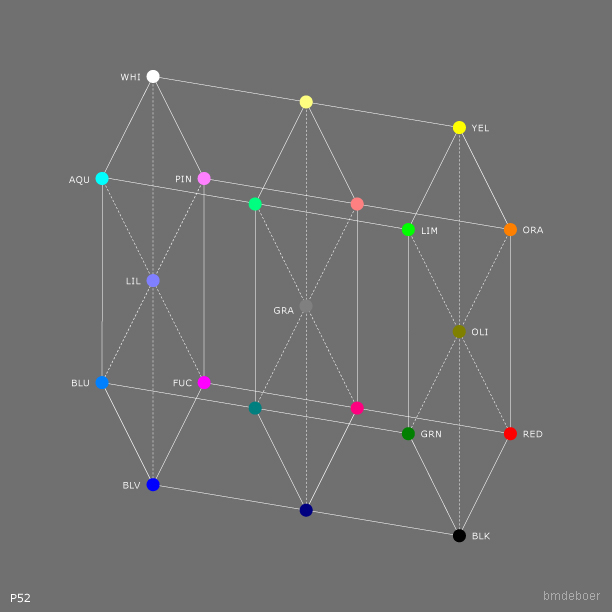 bascolor kleurenmodel zijaanzicht