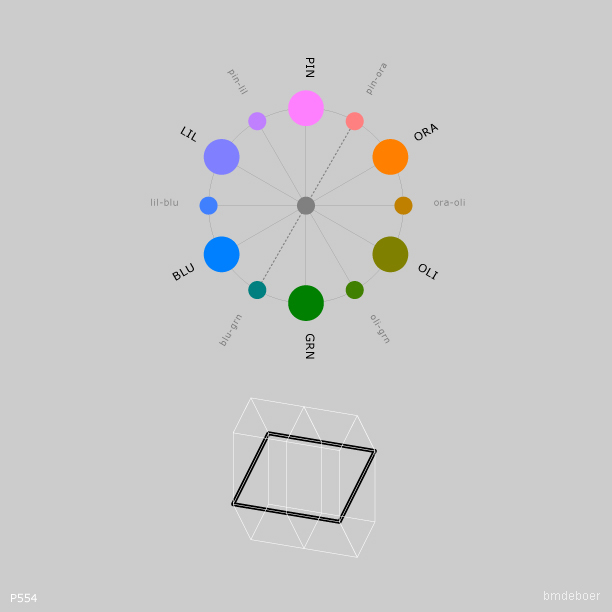 Geconstrueerde kleurencirkel