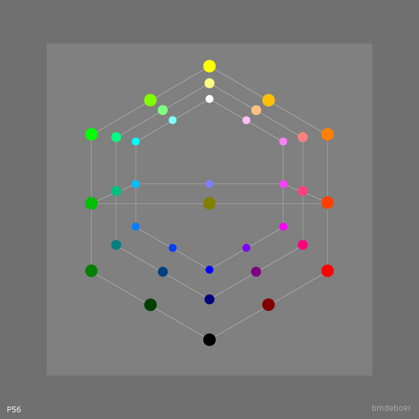 bascolor kleurenmodel