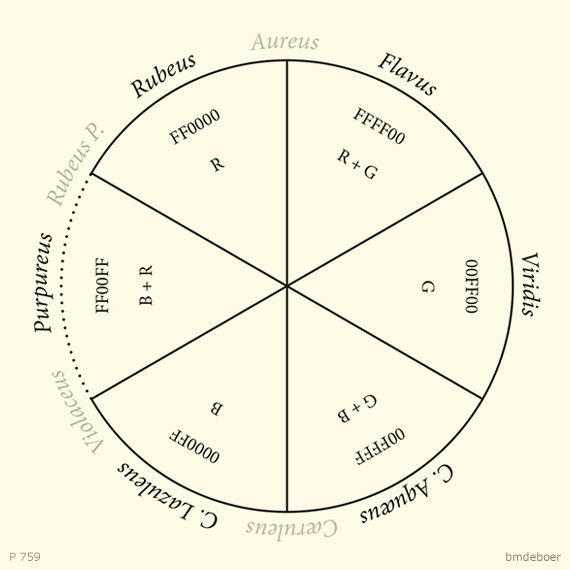 rubeus, viridis, lazuleus