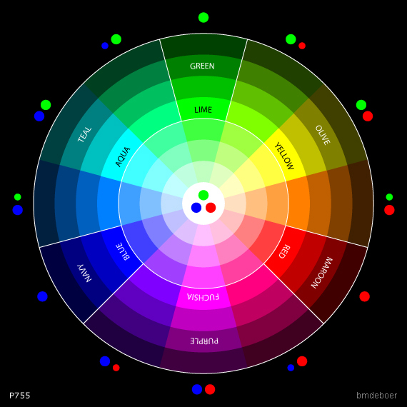 RGB color wheel