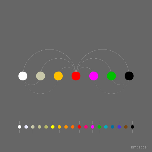 De Coloribus - Roger Bacon