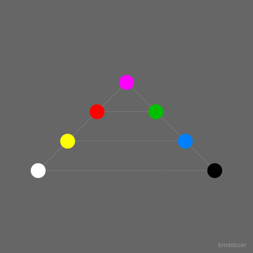 De Coloribus - Aristoteles (interpretatie)