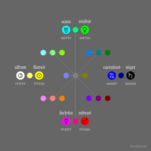 De Coloribus - De Coloribus MMVIII