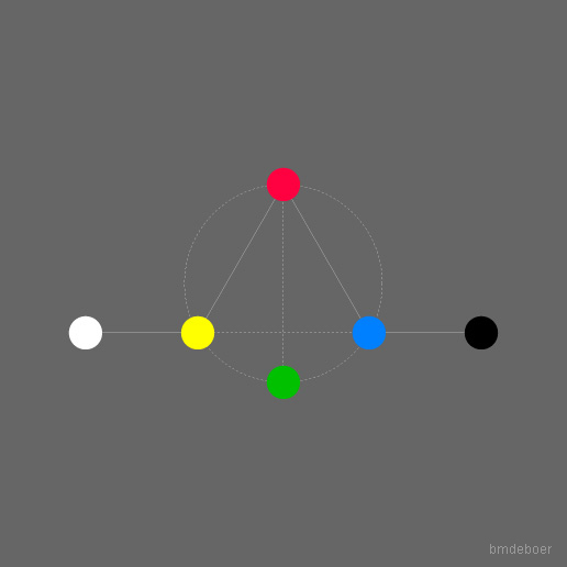 De Coloribus - Goethe