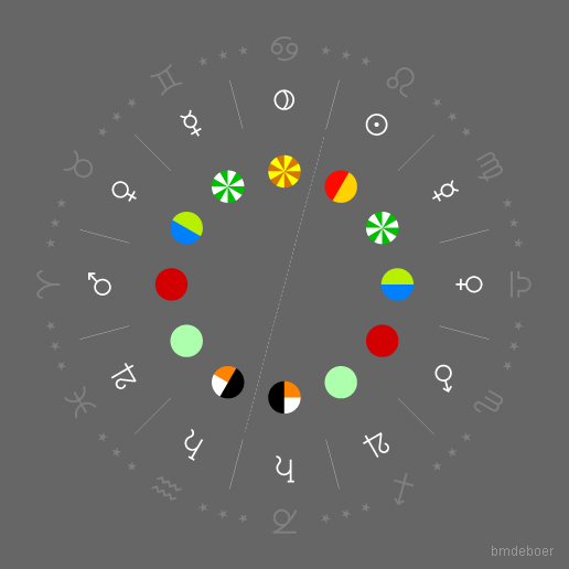 De Coloribus - Picatrix B