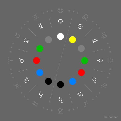 De Coloribus - Martin Schaffner
