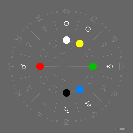 De Coloribus - Combinatiefiguur