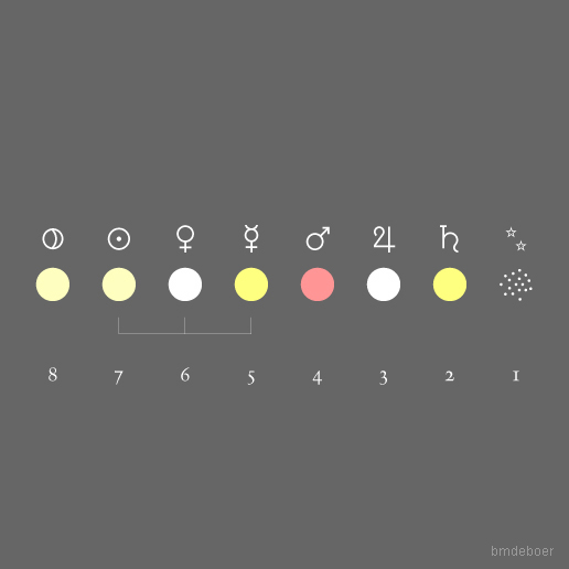 De Coloribus - Plato (B)
