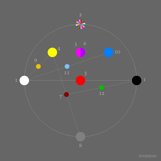 De Coloribus - Plato (C)