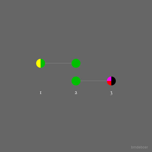De Coloribus - Pseudo-Aristoteles