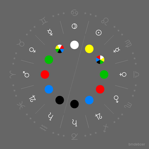 De Coloribus - Sicille (A)