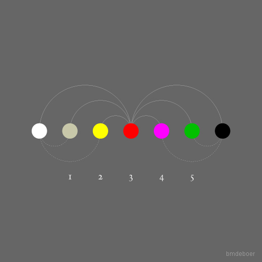 De Coloribus - Sicille (C)