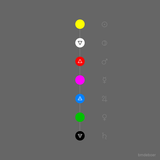 De Coloribus - Karel van Mander